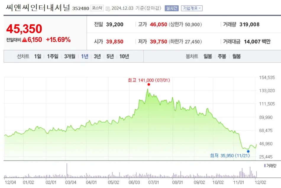 화장품 관련주 K뷰티 수혜주