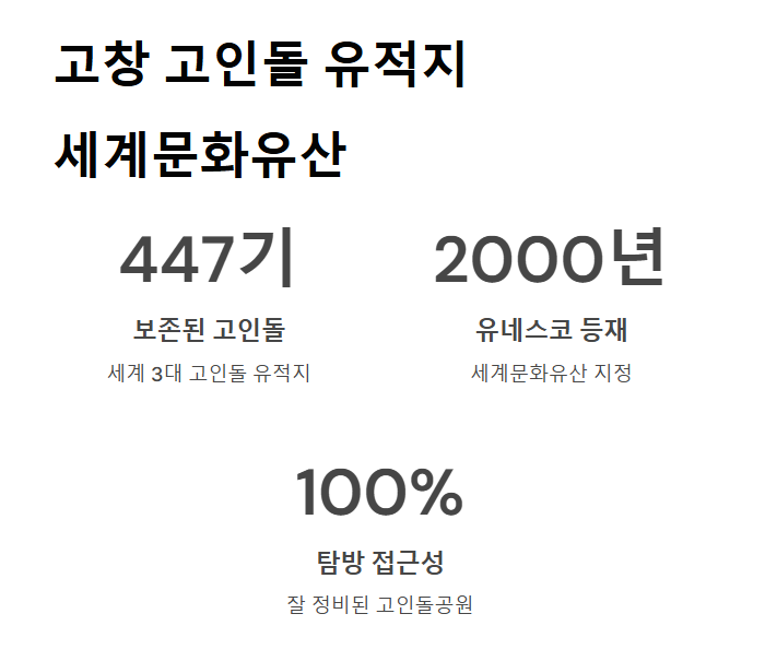 고창 여행, 꼭 가봐야 할 명소 BEST 13