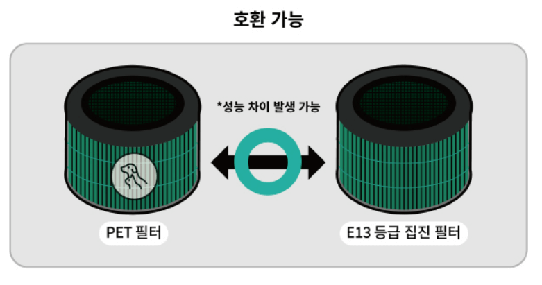 LG 퓨리케어 공기청정기 필터 종류에 따른 구매방법 호환 가능