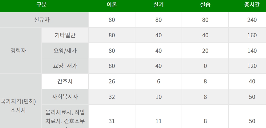 필수교육 이수시간