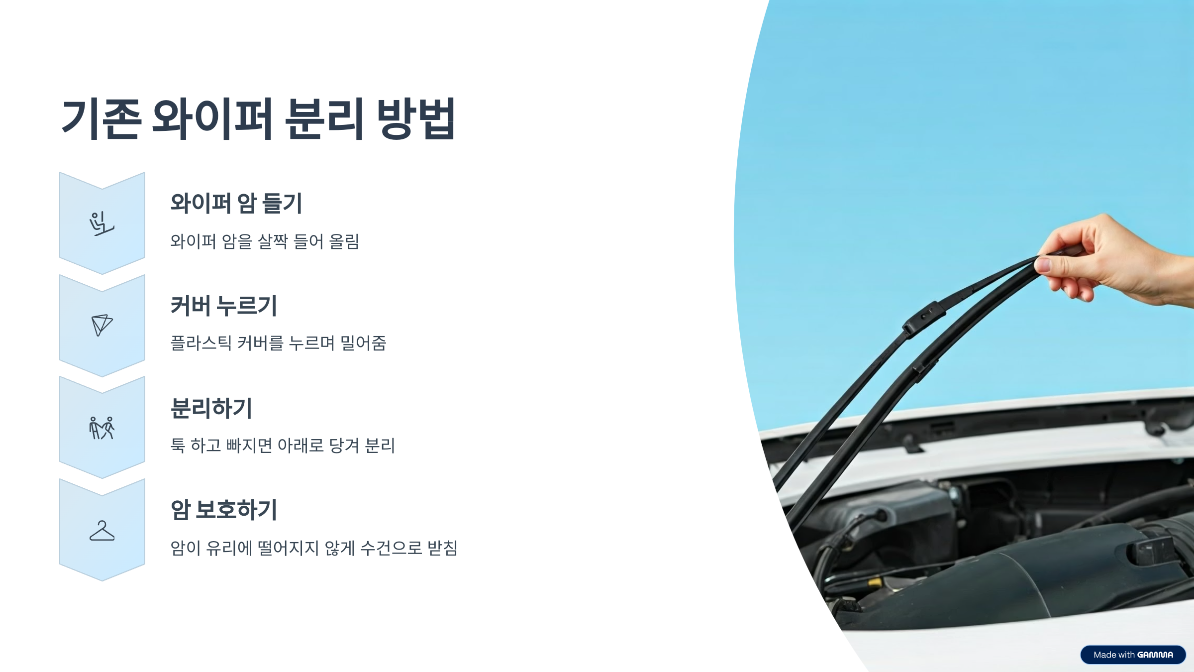 차종별 와이퍼 선택법