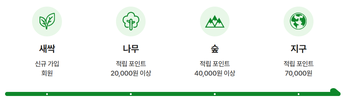 탄소중립실천포인트 등급