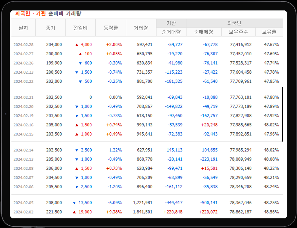 네이버 계속되는 매도세