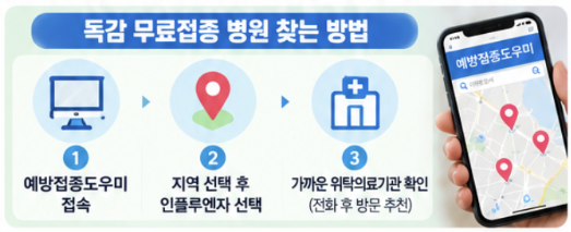 2026 독감 무료접종 언제부터? 어린이&middot;임신부&middot;어르신 일정 총정리