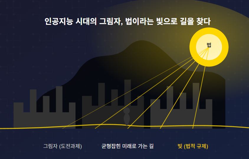 AI 법적 규제
