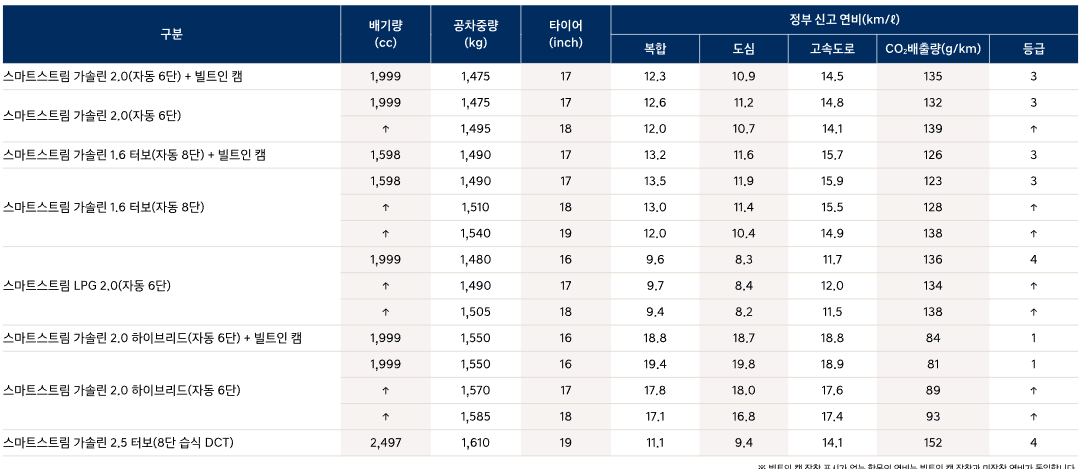 스마트스트림-가솔린-LPG-하이브리드