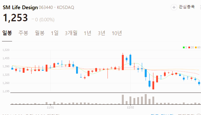 트럼프 관련주 대장주 테마주 TOP10 : 취임식