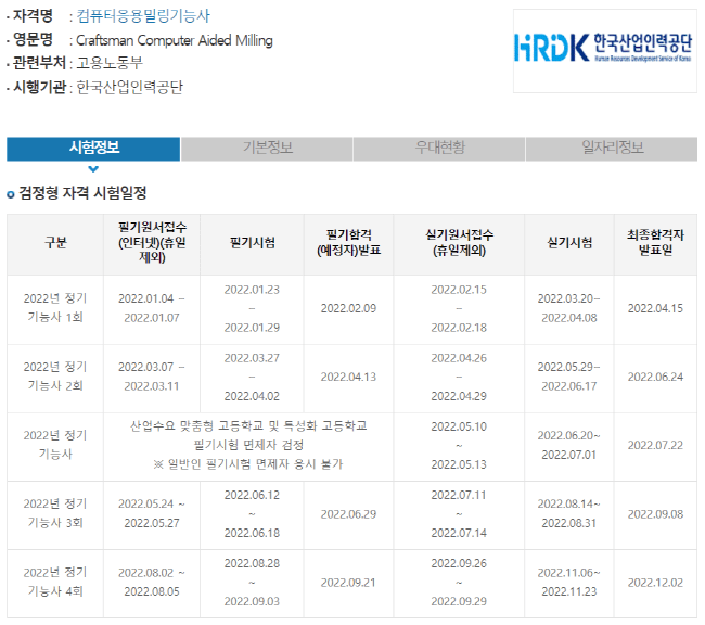 2022년 컴퓨터응용밀링기능사 시험일정
