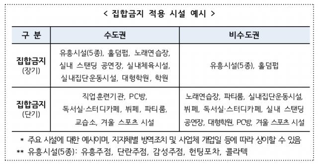집합금지 대상