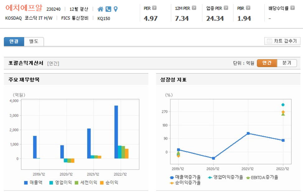 에치에프알 재무제표