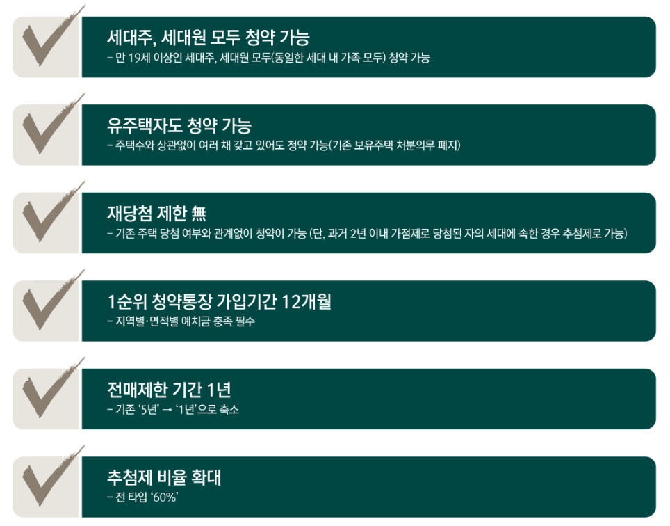 마포 푸르지오 어반피스