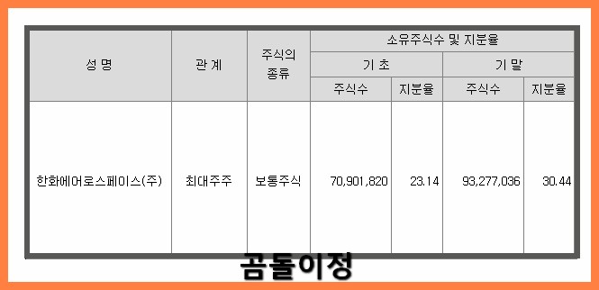 한화에어로스페이스 주가회복·방산매출 급증 이유를 쉽게 풀어드립니다