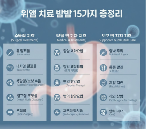70% 에탄올&middot;95% 에탄올&middot;0.9% 생리식염수의 한계