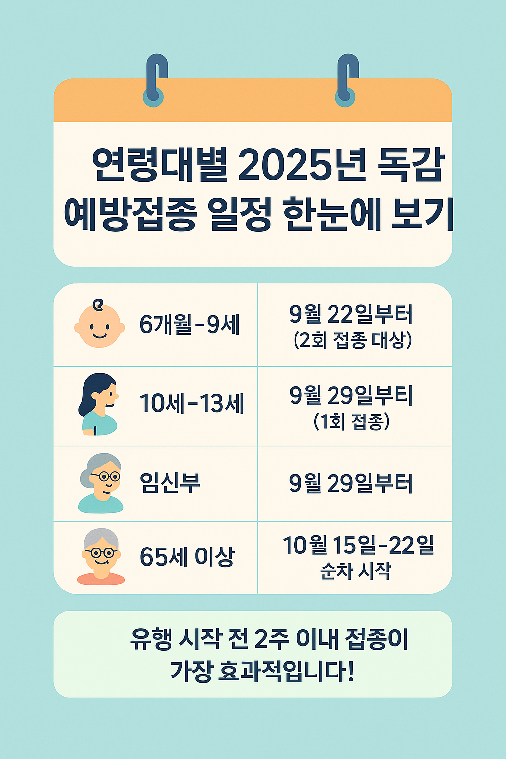 독감 예방접종 시기별 가이드