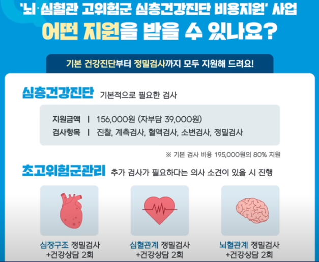 지원금액