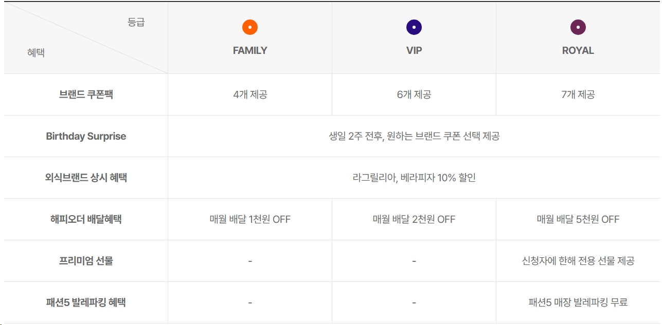 해피포인트 어떻게 쓰지? (a.k.a. 소소하게 모아서 알차게 쓰자!)