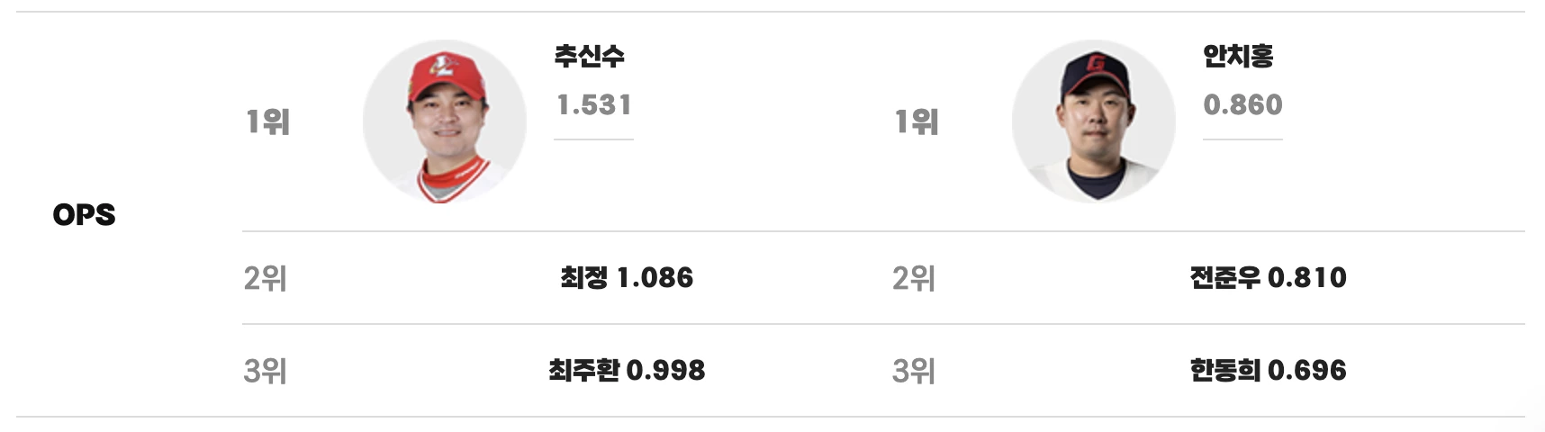 맞대결 키 플레이어