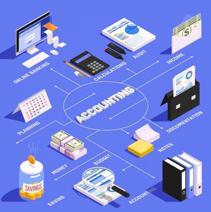 2025년 종합소득세 신고 완벽 가이드: 신고부터 절세까지!!