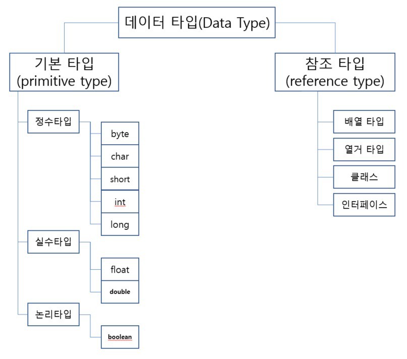 java-primitive-reference