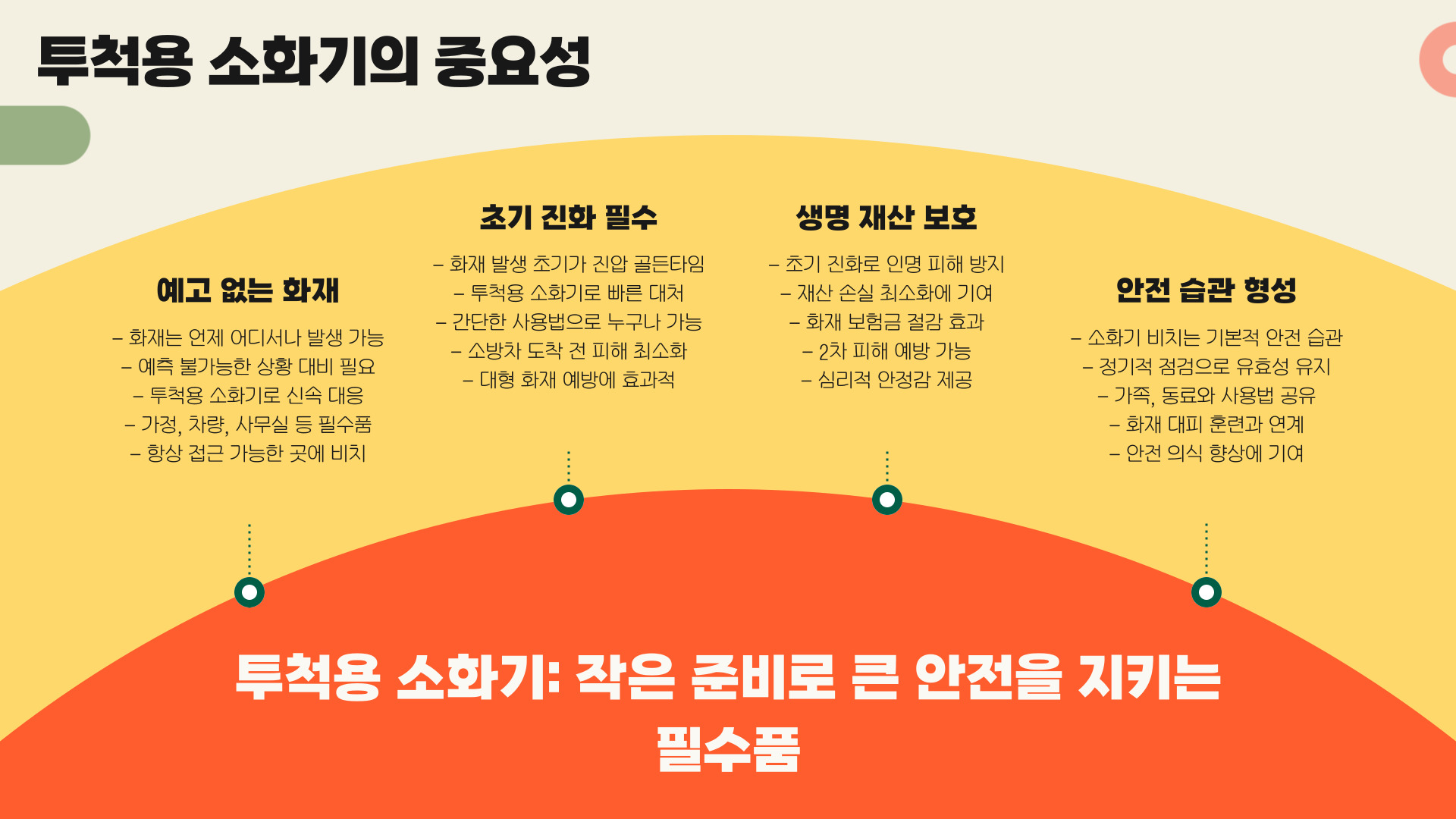 투척용 소화기