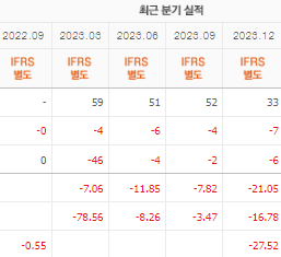 라이콤 주가 전망 목표주가