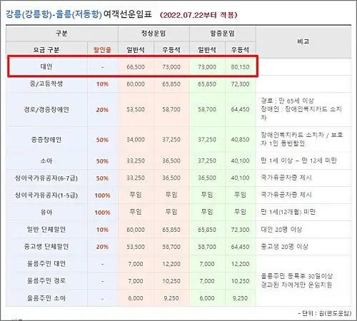 강릉-울릉도-배편-가격