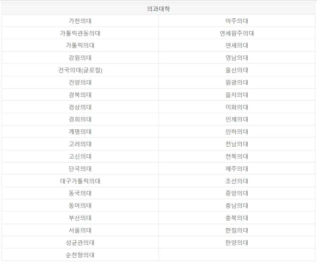 메가패스 환급 대학-의대목록
