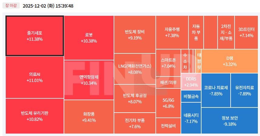 오늘의 테마동향 및 특징주 정리