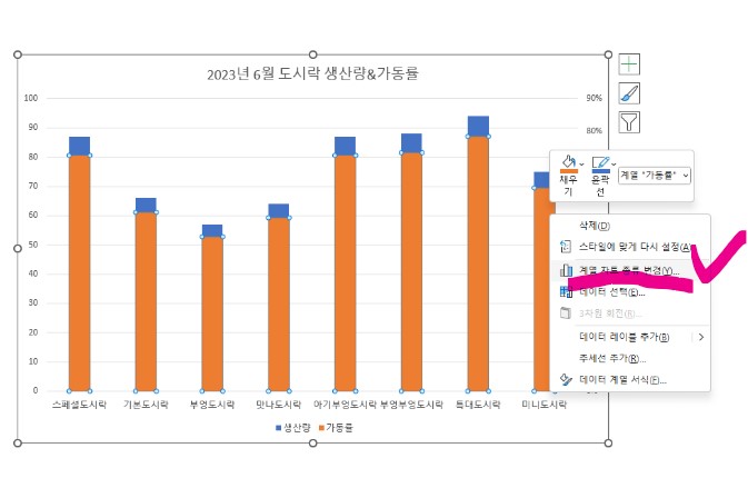 엑셀 그래프 보조축 표현하기 - 계열 차트 종류 변경하기