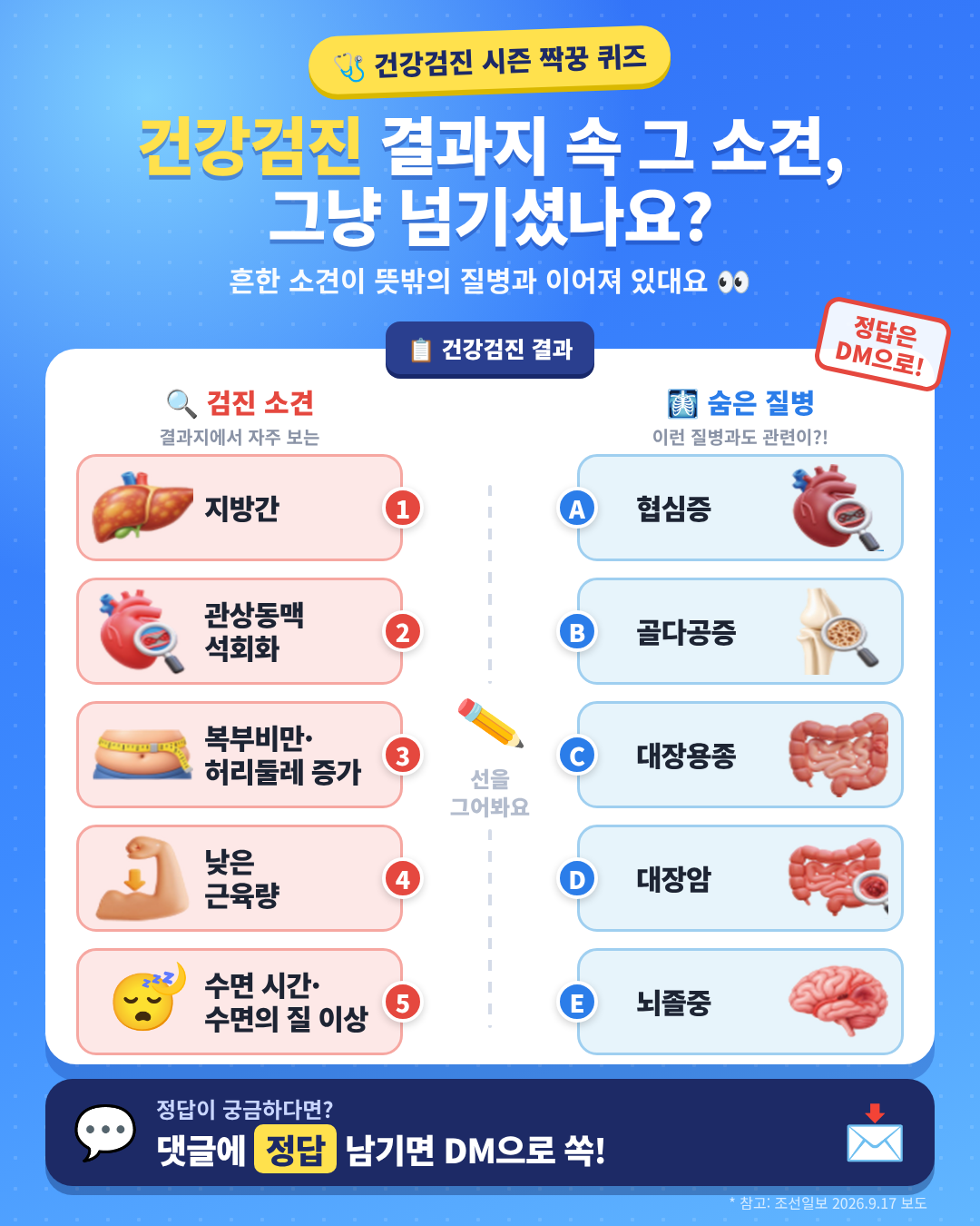 건강검진 결과지 속 그 소견, 그냥 넘기셨나요?