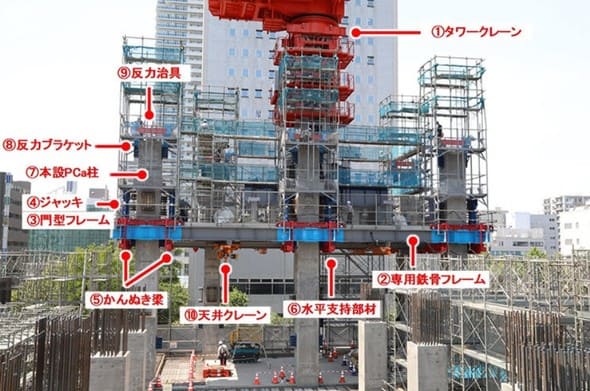 대성건설, 대형 타워크레인 필요 없는고층건물 시공법 '테코업시스템' 개발