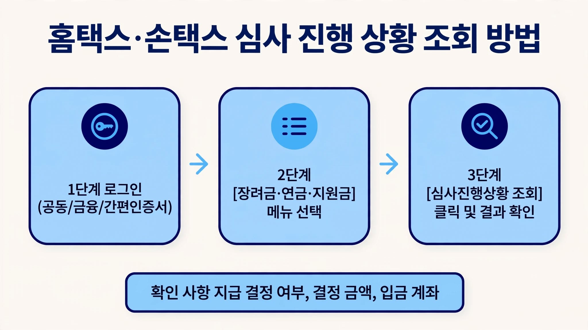 '홈택스&middot;손택스 심사 진행 상황 조회 방법'