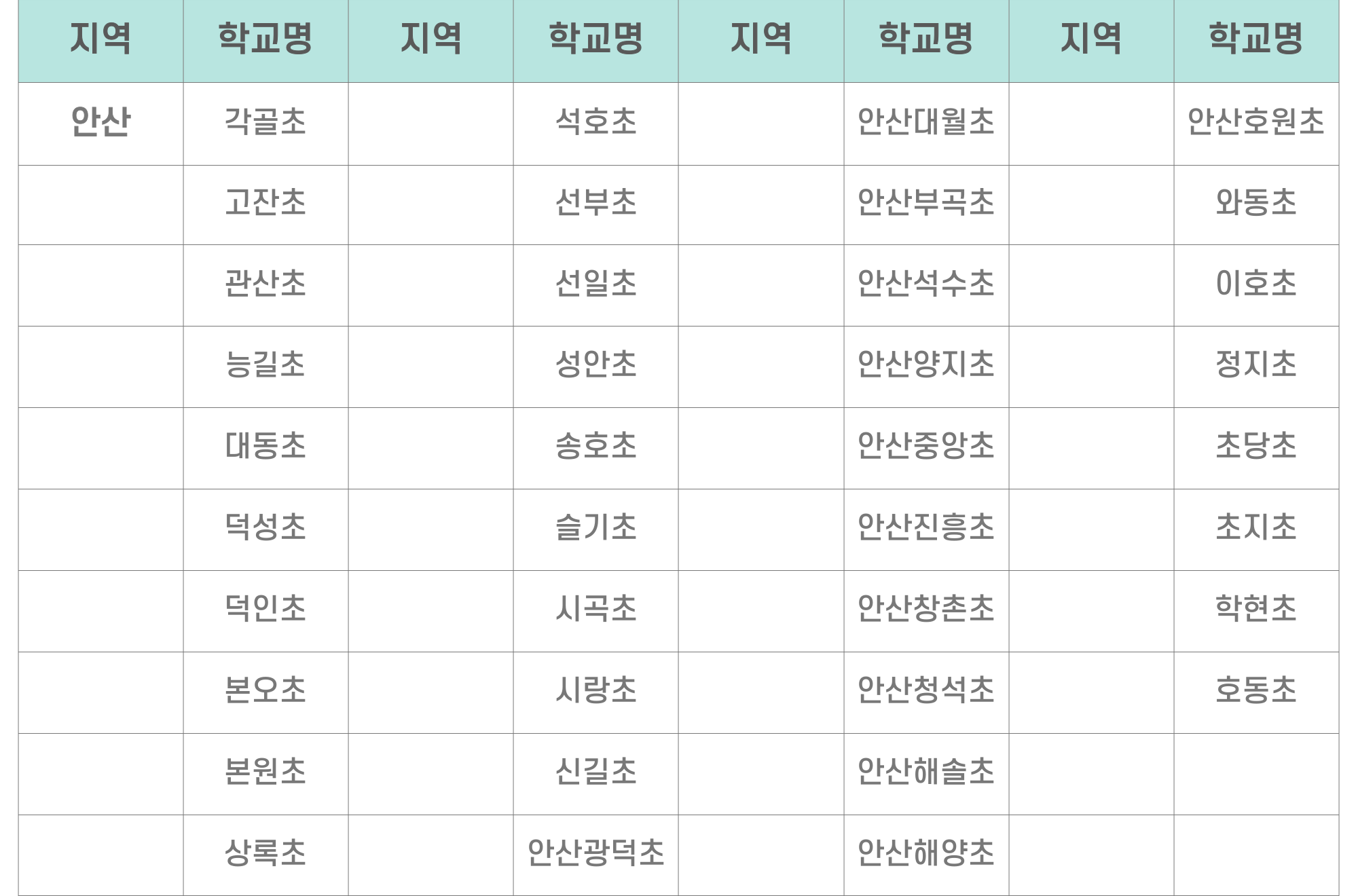 경기도 늘봄학교 시범학교 안산, 안성, 안양과천, 양평, 여주, 연천, 용인, 의정부, 이천
