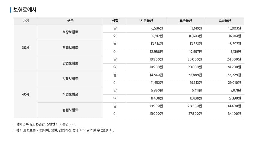 삼성화재-다이렉트-암보험-비갱신-암보험과-갱신형-차이점과-혜택-보장-내용-암-치료비-지급률-분석-가입-방법까지-종합