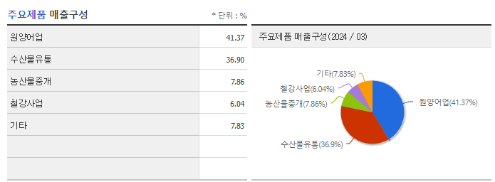 신라교역_주요제품