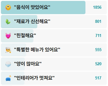 스파게티가있는풍경-후기