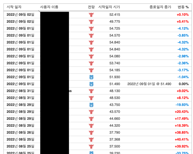 SOXS주가 전망 의견