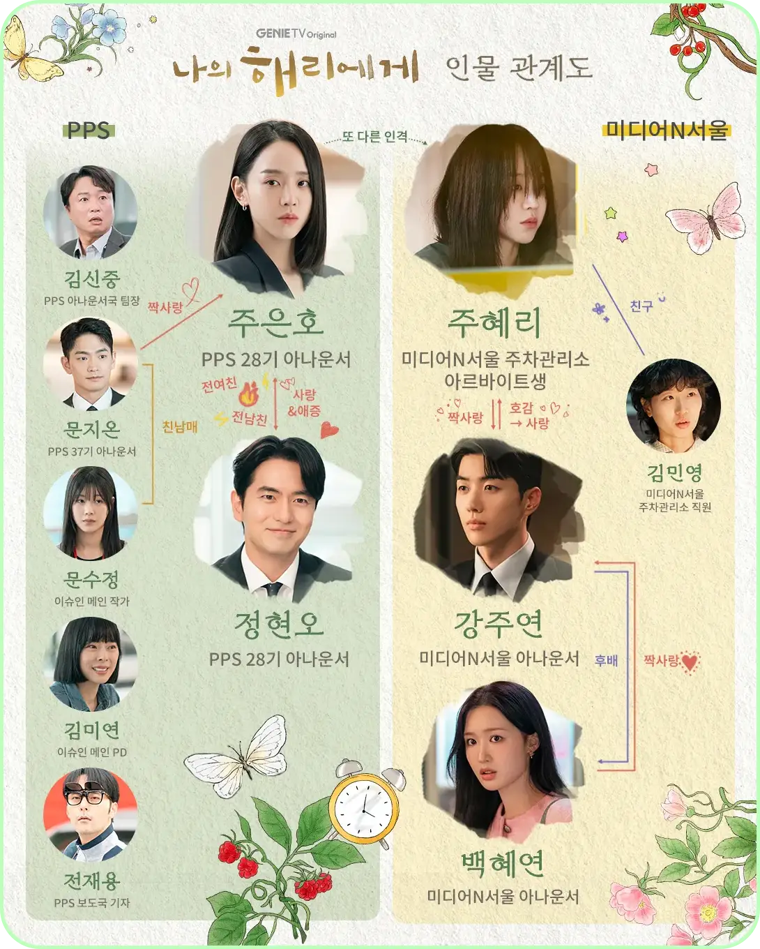 나의 해리에게 등장인물 인물관계도 줄거리 ott