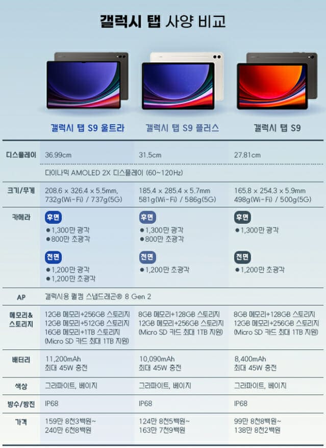 갤럭시탭 s9 울트라