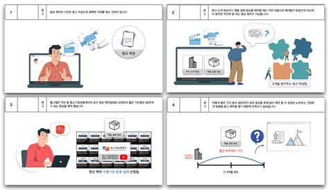 제품동영상제작