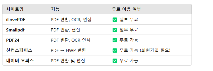 무료 PDF → 한글(HWP) 변환 사이트 TOP 5