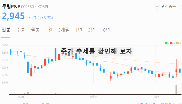 제지 관련주 대장주 테마주 수혜주 TOP5