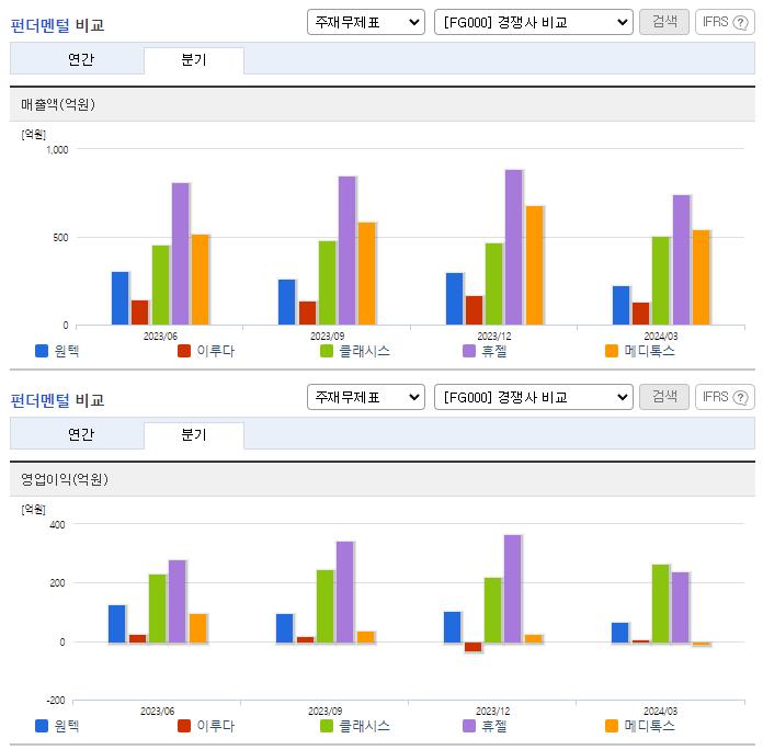 원텍_업종분석