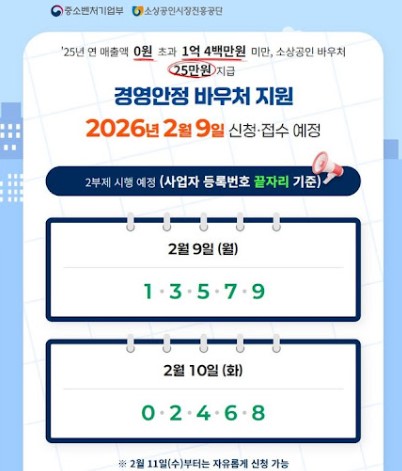 소상공인 경영안정바우처