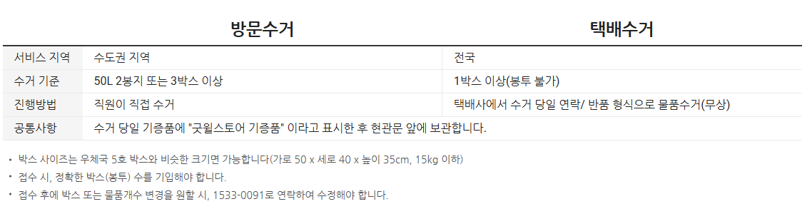 굿윌스토어 온라인신청방법