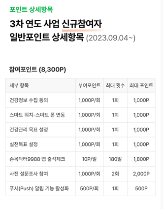 손목닥터9988-포인트항목