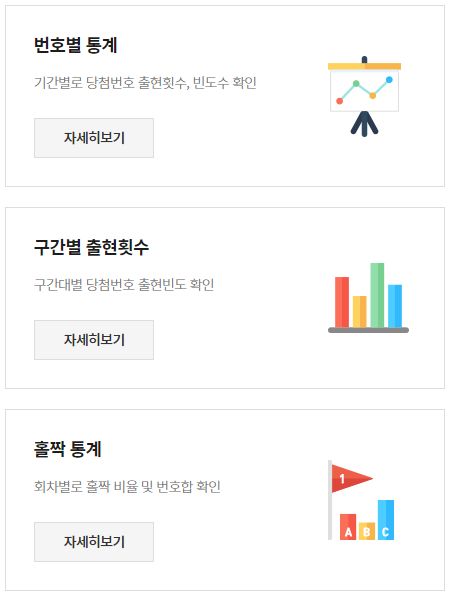 로또 당첨 번호 2개 맞으면 번호 구간별 통계
