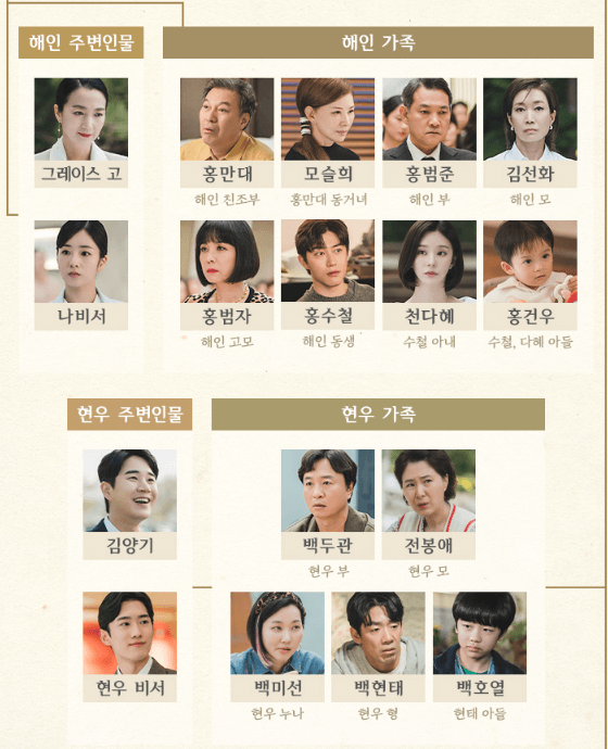 눈물의여왕 등장인물 눈물의 여왕 인물 관계도