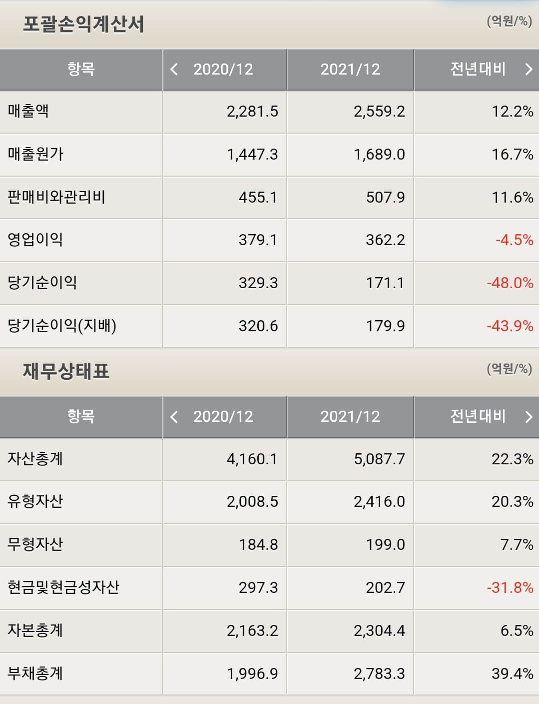 테크윙 재무제표