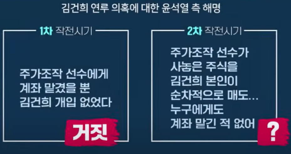 김건희 연루 의혹에 대한 윤석열 측 해명